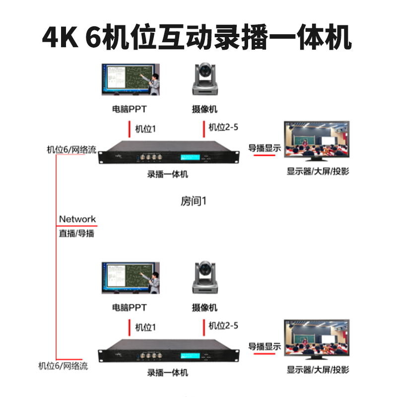 T9841SH 6机位4K互动录播机连接图2